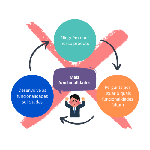 Não deixe que seus clientes projetem soluções - LinkedIn (2)